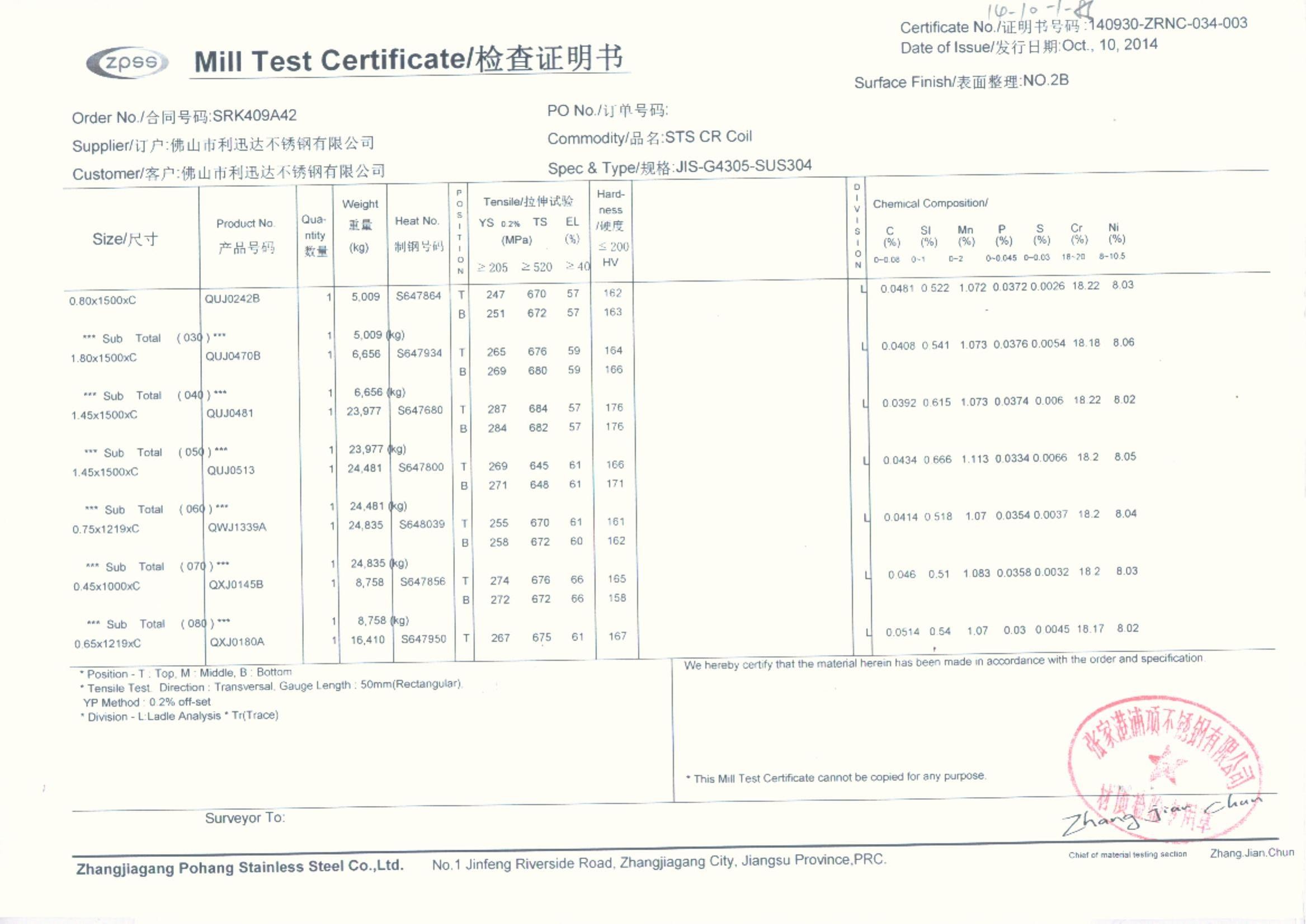 China GUANGZHOU JIANHENG METAL PACKAGING PRODUCTS CO., LTD. Certificaciones